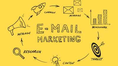 Image for Four Email Marketing Best Practices to Consider