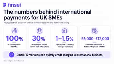 Image for How Multi-Currency Accounts Compare with Traditional Business Banking
