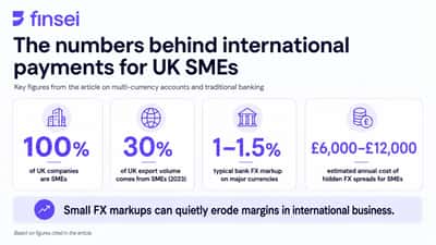 Image for How Multi-Currency Accounts Compare with Traditional Business Banking