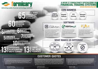 Image for FORMICARY – A NICHE IT CONSULTANCY SPECIALISING IN FINANCIAL TRADING SYSTEMS