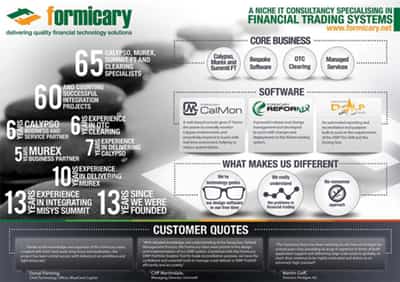 Image for FORMICARY – A NICHE IT CONSULTANCY SPECIALISING IN FINANCIAL TRADING SYSTEMS