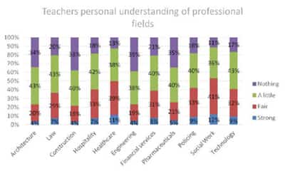 Image for TEACHERS AND PARENTS’ LOW LEVEL PREJUDICE OF FINANCIAL SERVICES AS A CAREER, POSSIBLY CAUSED BY POOR NUMERACY SKILLS AND A FEAR OF NUMBERS, IS CONTRIBUTING TO YOUNG PEOPLE’S LACK OF UNDERSTANDING OF SECTOR: cisi/yougov survey