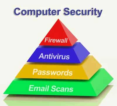 Image for CYBER SECURITY: “DOING NOTHING” CAN RESULT IN NON-COMPLIANCE – AND SERIOUS BUSINESS DAMAGE