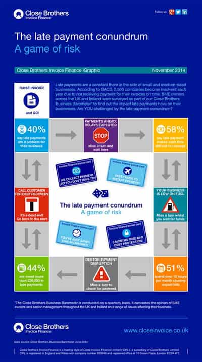 Image for Two fifths of SMEs in the UK struggle with customers not paying their invoices on time