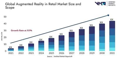 Image for Augmented reality in Retail Market to hit $ 75.8 billion by 2030: Verified Market Reports