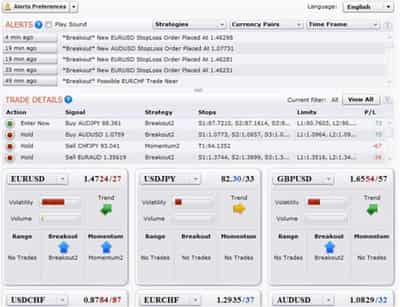 Image for DailyFX+: The Ultimate Forex Trading Toolbox