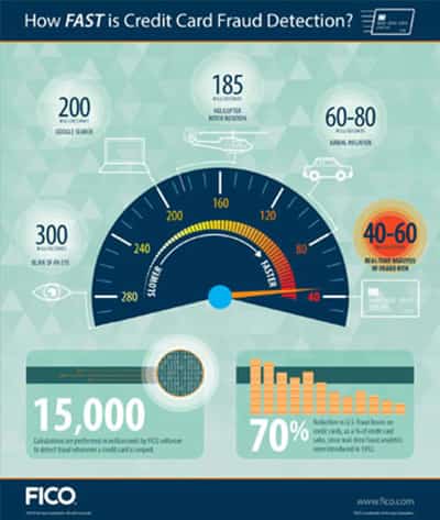 Image for FICO LAUNCHES POWERFUL IDENTITY RESOLUTION ENGINE THAT HELPS THWART FRAUD RINGS