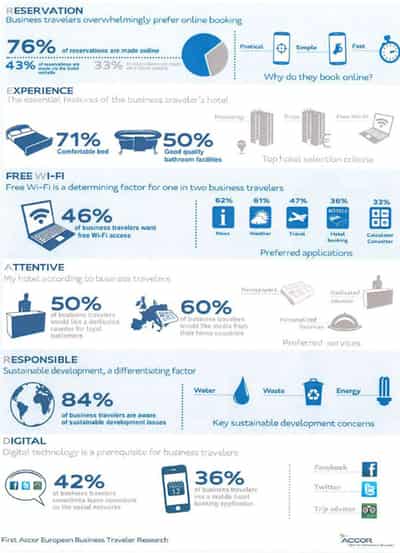 Image for Accor Hotels research on business travellers