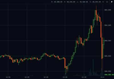 Image for Bitcoin is &#8216;economic side show&#8217; and poor hedge against stocks &#8211; JP Morgan