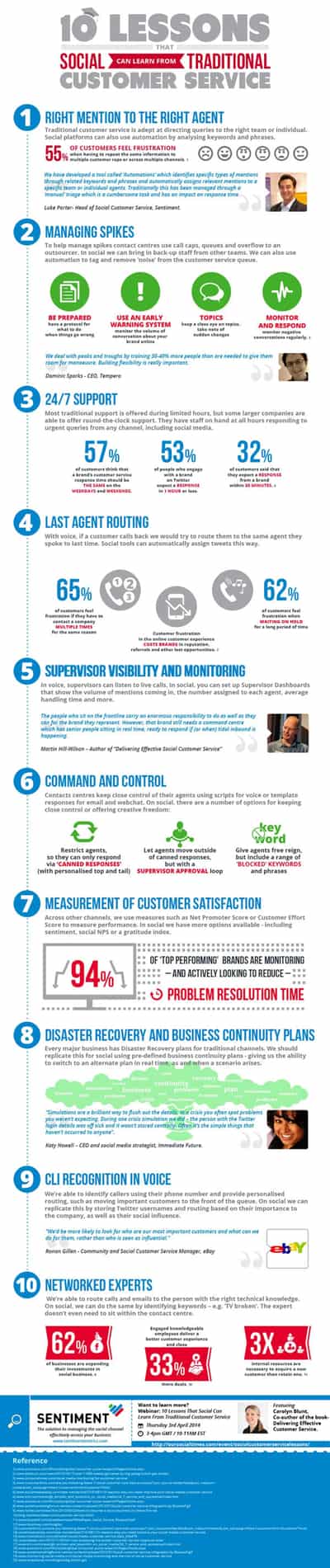 Image for 10 Lessons That Social Can Learn From Traditional Customer Service