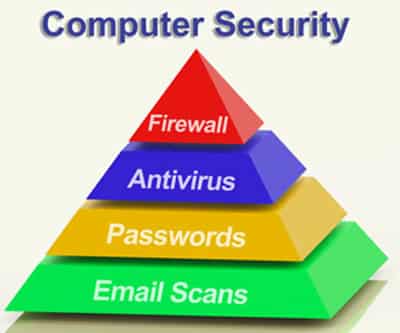 Image for NTT INNOVATION INSTITUTE ANNOUNCES AVAILABILITY OF 2014 GLOBAL THREAT INTELLIGENCE REPORT
