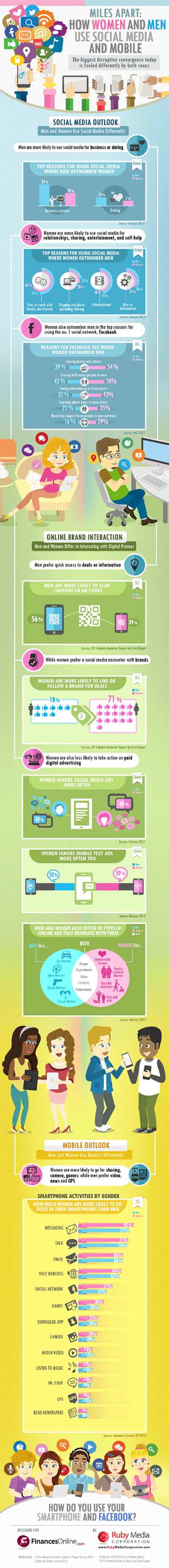 Image for Social Media and Smartphone Facts