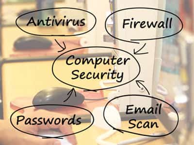 Image for ARE WE WINNING THE BATTLE AGAINST CYBERCRIME?