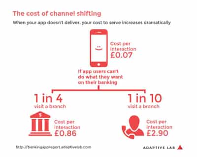 Image for COMPREHENSIVE COMPARATIVE STUDY OF SMARTPHONE BANKING APPS FOR FIVE LEADING UK BANKS