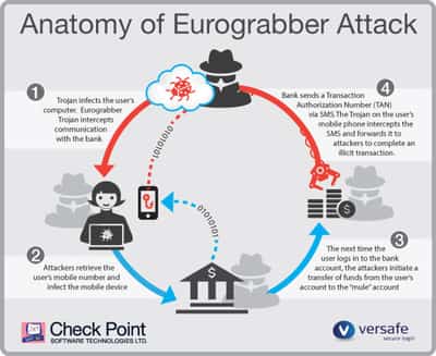 Image for ‘Eurograbber’:  the £30M Mobile Banking Heist