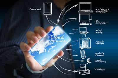 Image for WHY TECHNOLOGY IS IMPORTANT FOR BANKING