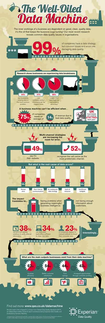Image for UK BUSINESSES LOSING £197 MILLION THROUGH POOR QUALITY CONTACT DATA