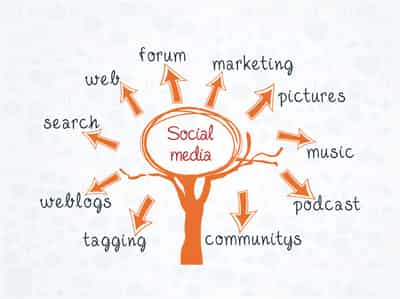 Image for A NEW BANKING PARADIGM FOR A NEW CONNECTED SOCIAL WORLD