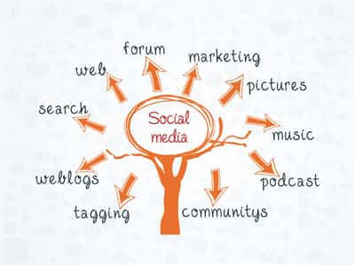 Image for A NEW BANKING PARADIGM FOR A NEW CONNECTED SOCIAL WORLD