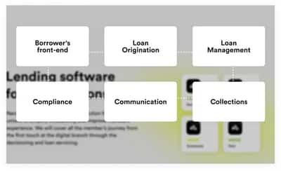 Image for Loan Product Launch: Idea to Market. Insights from Neofin.