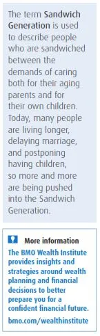 SANDWICH GENERATION