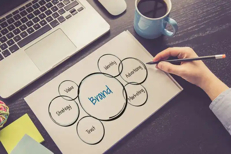 Image for 5 Brand Promotion Strategies to Try in 2020