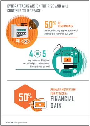 cyberattacks