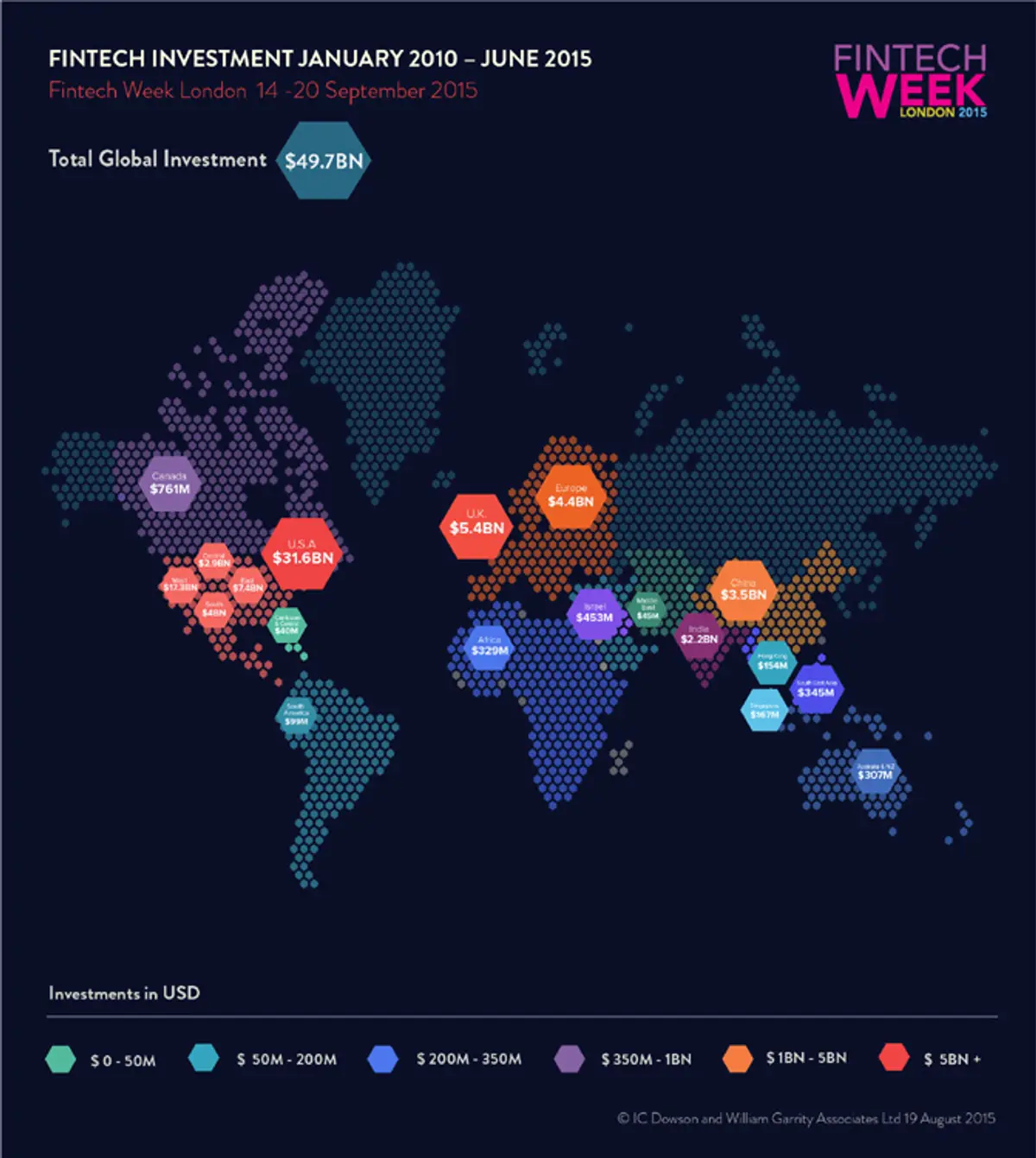 Image for GLOBAL INVESTMENT IN FINANCIAL TECHNOLOGY APPROACHES $50BN THIS YEAR