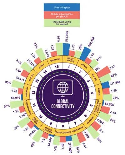 Free wifi spots Free wifi spots
