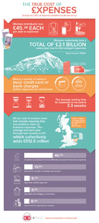 Expenses-Infographic