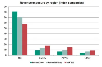 Source: FactSet, as at 31/08/2018         