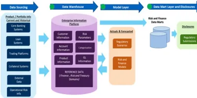 data-sourcing