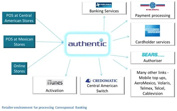pic74