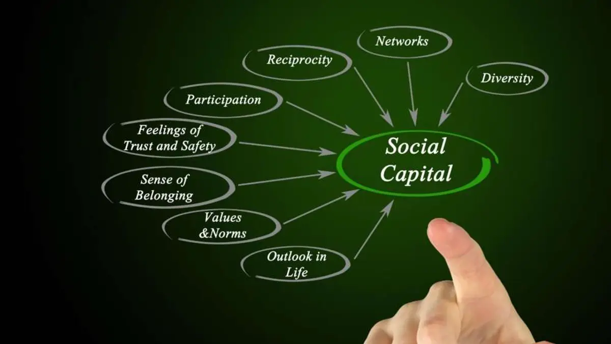 Image for Why social capital needs to be your top priority