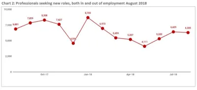 August_2018_Chart2 Jobseekers available both in out employment