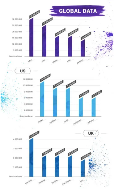 global-data-us