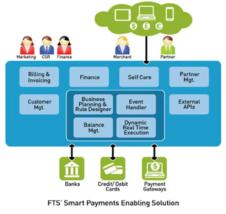 FTS Smart Payments 