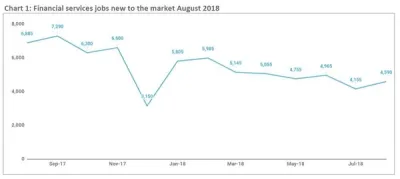 August_2018_Chart1 Financial services jobs new market
