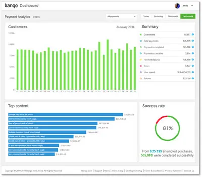 Bango Dashboard