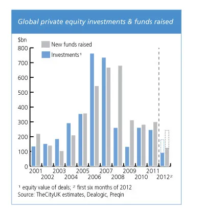 Global Trends