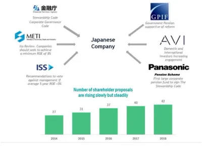 shareholder proposals