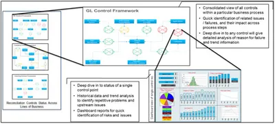  Figure 2: Control Room provides a real-time view of the state of the controls