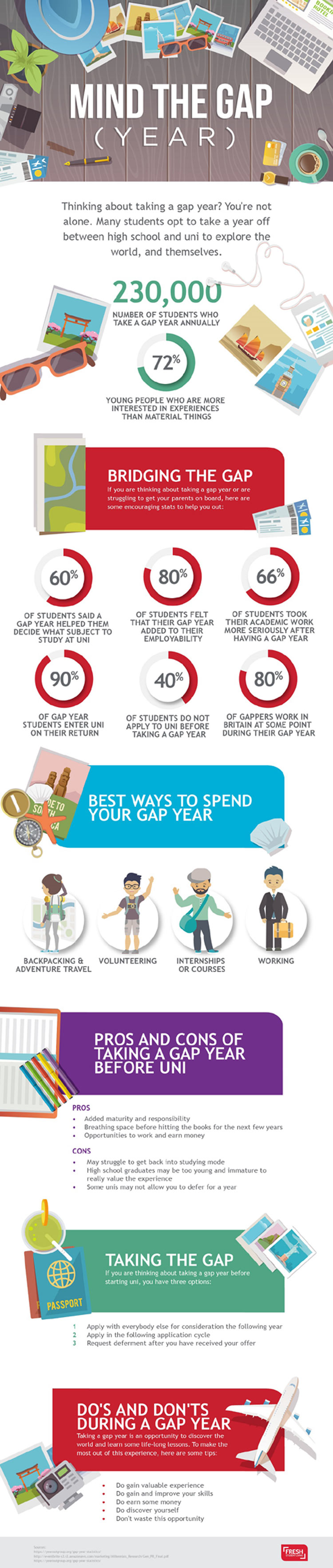 FSL-Gap-Year-Infographic