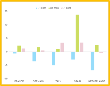 Figure 11 Cash burning index - Global Banking | Finance