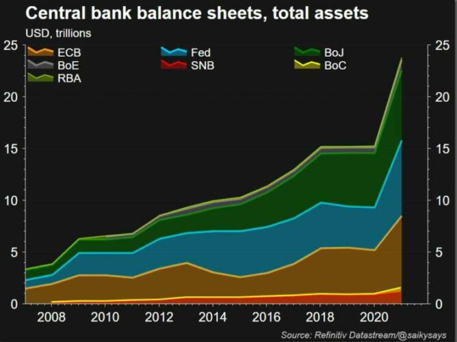 Central banks start turning off the cash taps 56