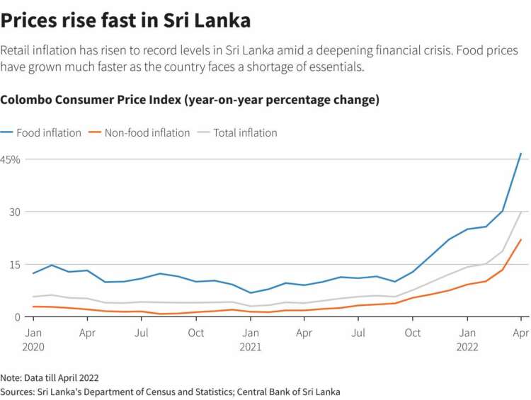 Sri Lanka increases fuel prices to address economic crisis 4