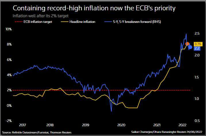 How will the ECB contain fragmentation risk in euro area bond markets? 61