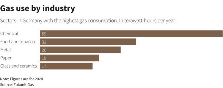 Germany's gas crisis in charts: Pipeline repair, and then what?