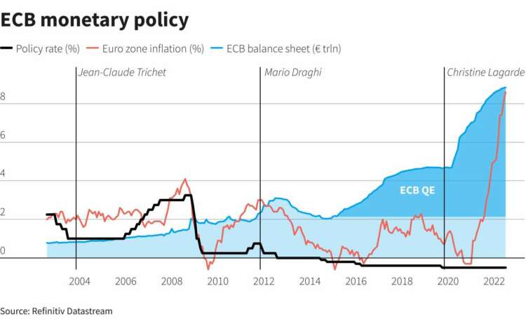 ECB goes big with 50 basis-point hike, ending negative rates era 70