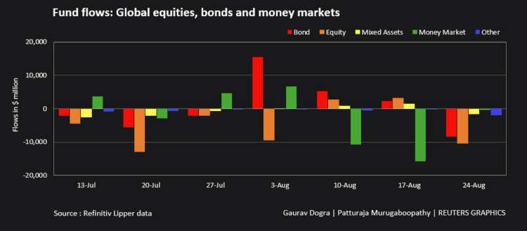 Global equity funds see large outflows on slowdown worries 49